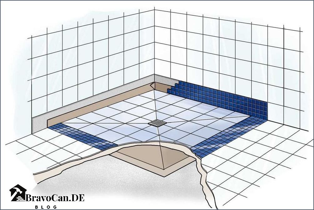 Duschkabine selbst bauen Anleitung und Tipps für DIY-Projekte Duschkabine selbst bauen Anleitung und Tipps für DIY-Projekte