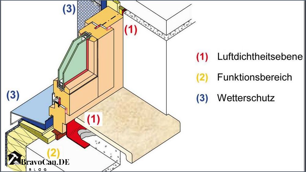 Fenster Einbau Dichtband Die richtige Wahl für eine effektive Abdichtung Fenster Einbau Dichtband Die richtige Wahl für eine effektive Abdichtung