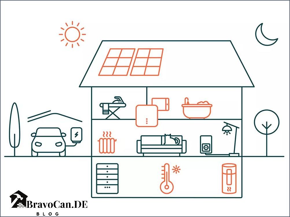 Heizung mit Photovoltaik Effiziente Wärmeversorgung mit Solarenergie Heizung mit Photovoltaik Effiziente Wärmeversorgung mit Solarenergie