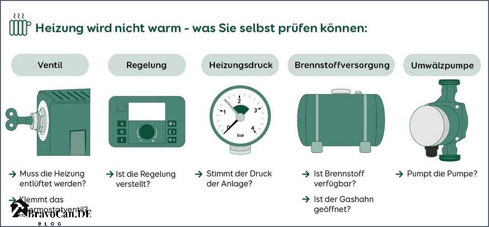 Heizung Wird Nicht Kalt