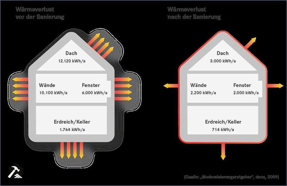 Hochwertige dünn Dämmung für effiziente Energieeinsparungen