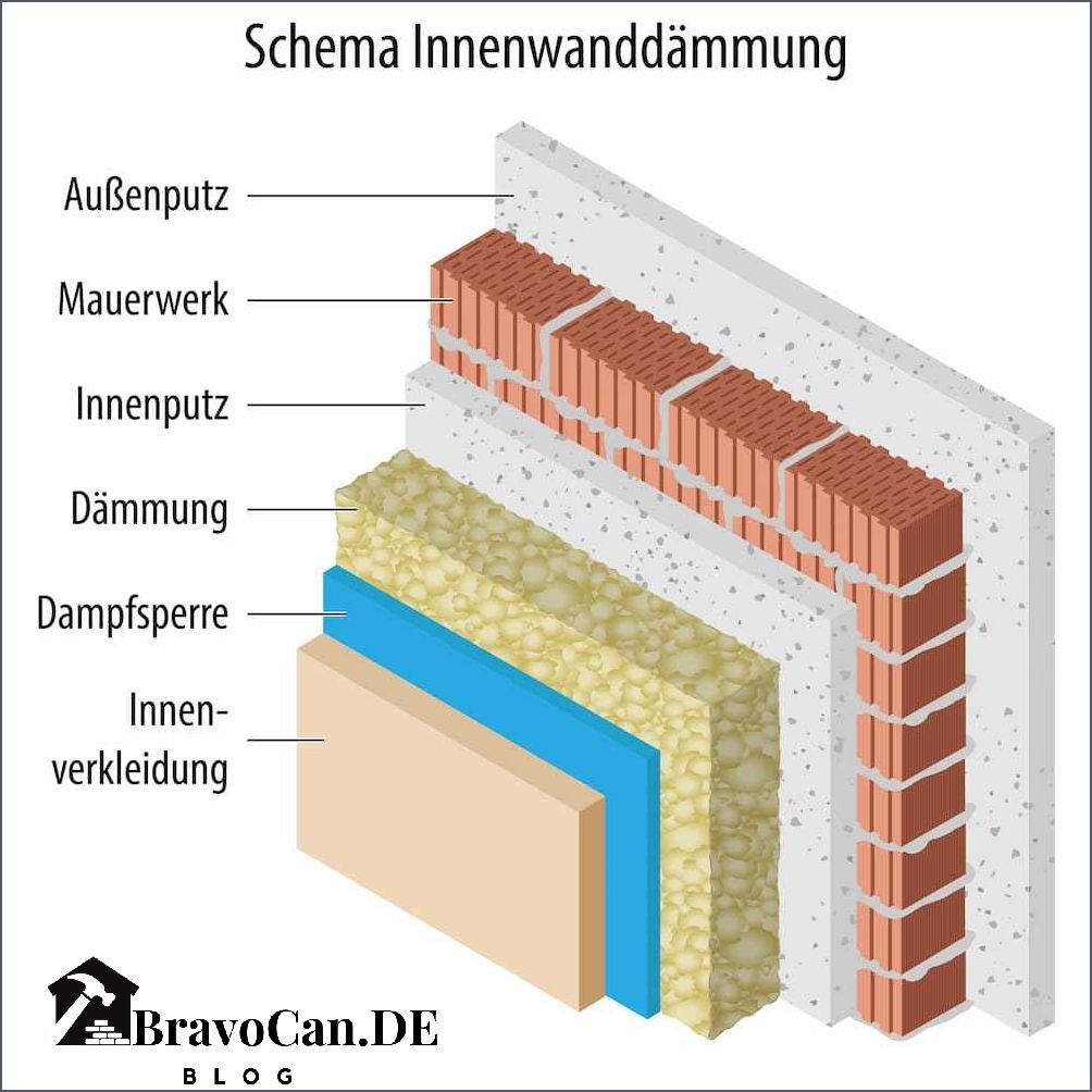 Hochwertige dünn Dämmung für effiziente Energieeinsparungen