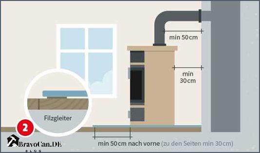 Kamin an Schornstein anschließen Anleitung und Tipps Kamin an Schornstein anschließen Anleitung und Tipps