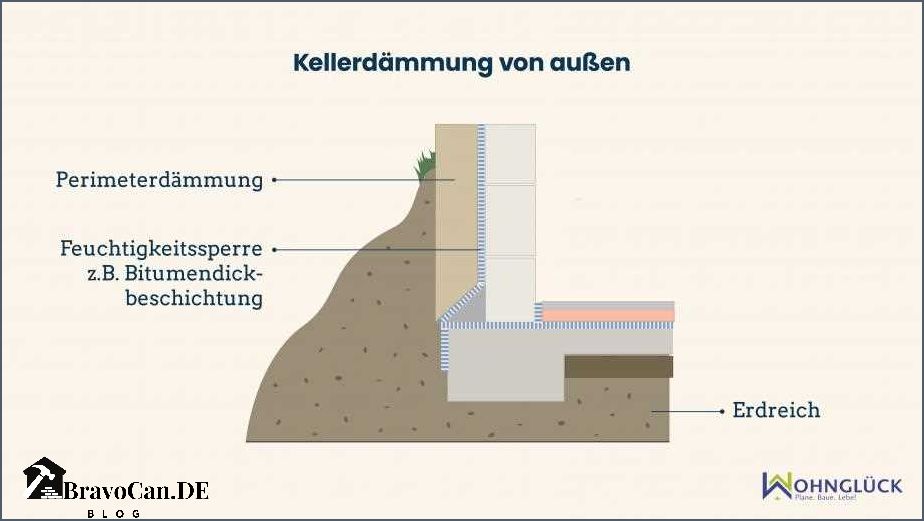 Keller dämmen außen Die besten Methoden und Materialien Keller dämmen außen Die besten Methoden und Materialien