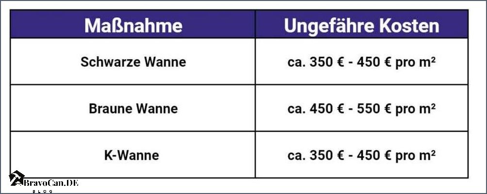 Kellerabdichtung von außen Methoden Kosten und Vorteile