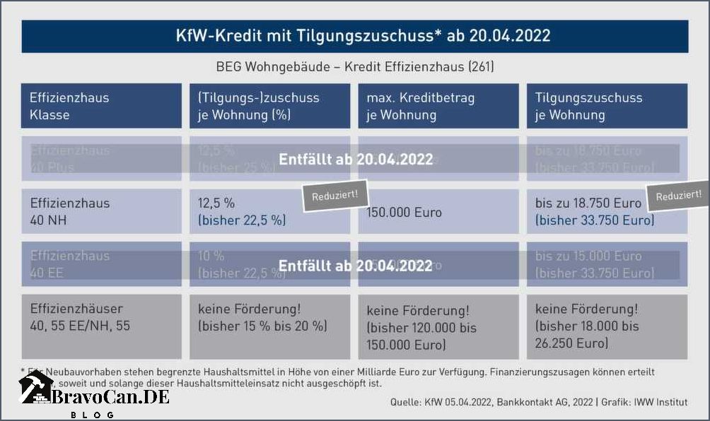 KfW 40 Anforderungen Alle Informationen die Sie wissen müssen