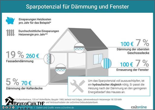 KfW 40 Anforderungen Alle Informationen die Sie wissen müssen