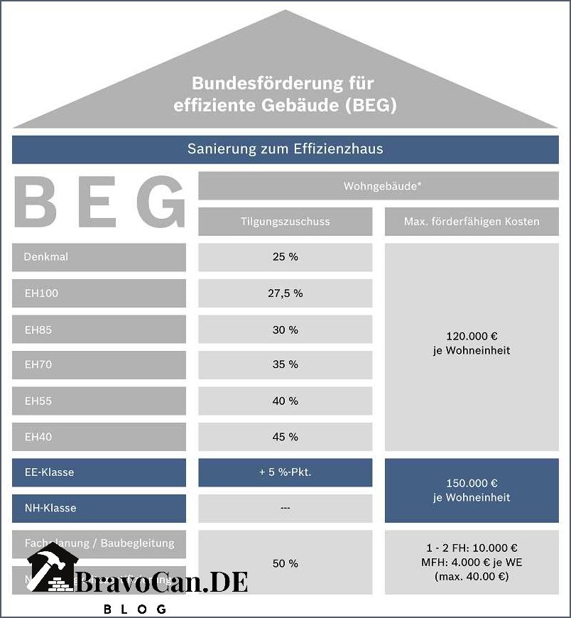 Kfw 40 plus Förderung Alles was Sie wissen müssen Kfw 40 plus Förderung Alles was Sie wissen müssen