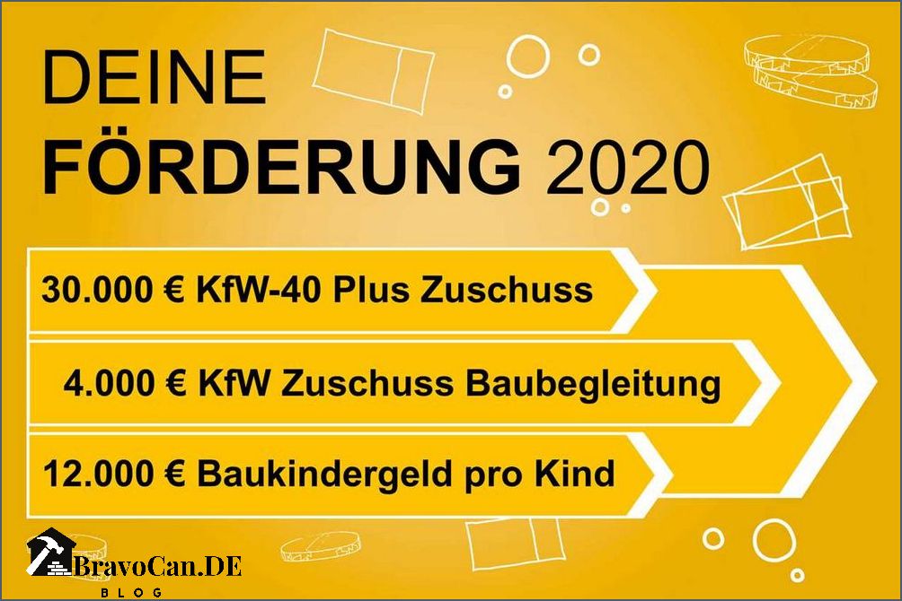 Kfw 40 plus Förderung Alles was Sie wissen müssen Kfw 40 plus Förderung Alles was Sie wissen müssen