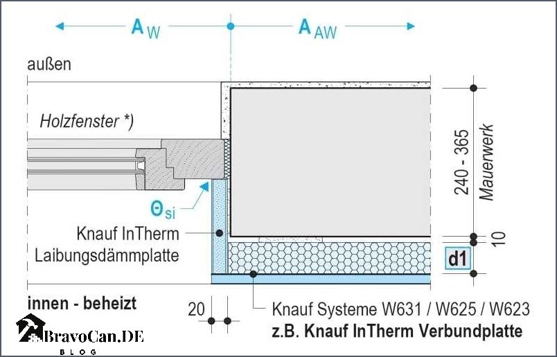 Knauf Verbundplatte mit Dampfbremse Eigenschaften und Anwendung
