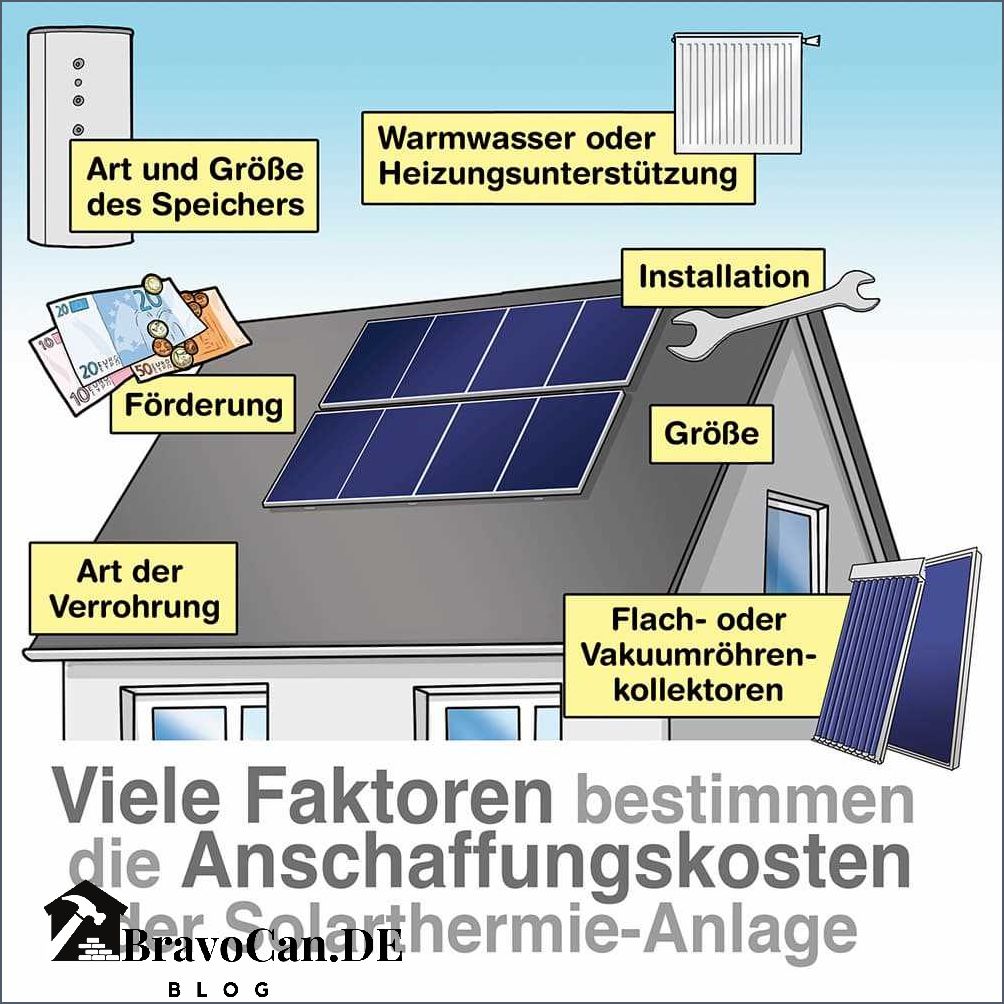 Kosten einer Solaranlage für Warmwasser