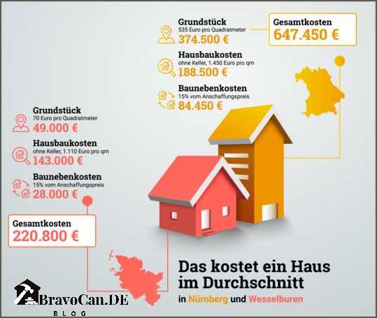 Kosten für den Bau eines Hauses Alles was Sie wissen müssen Kosten für den Bau eines Hauses Alles was Sie wissen müssen