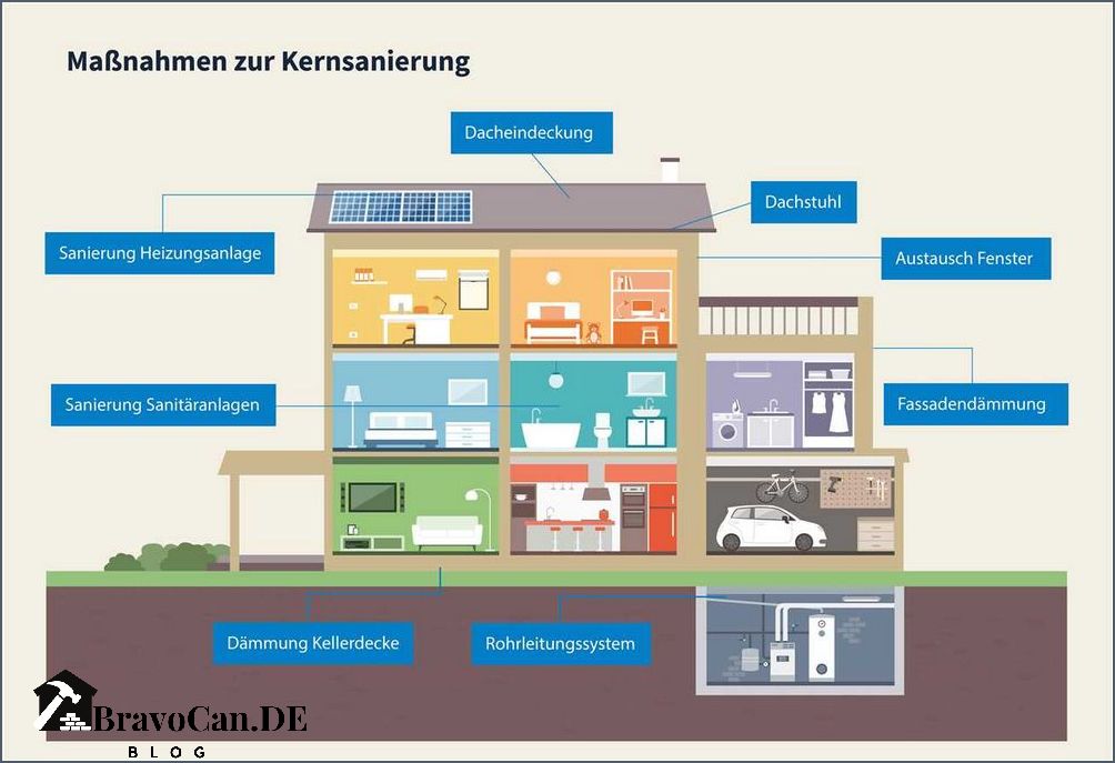 Kosten für die Kernsanierung 2023 Alles was Sie wissen müssen
