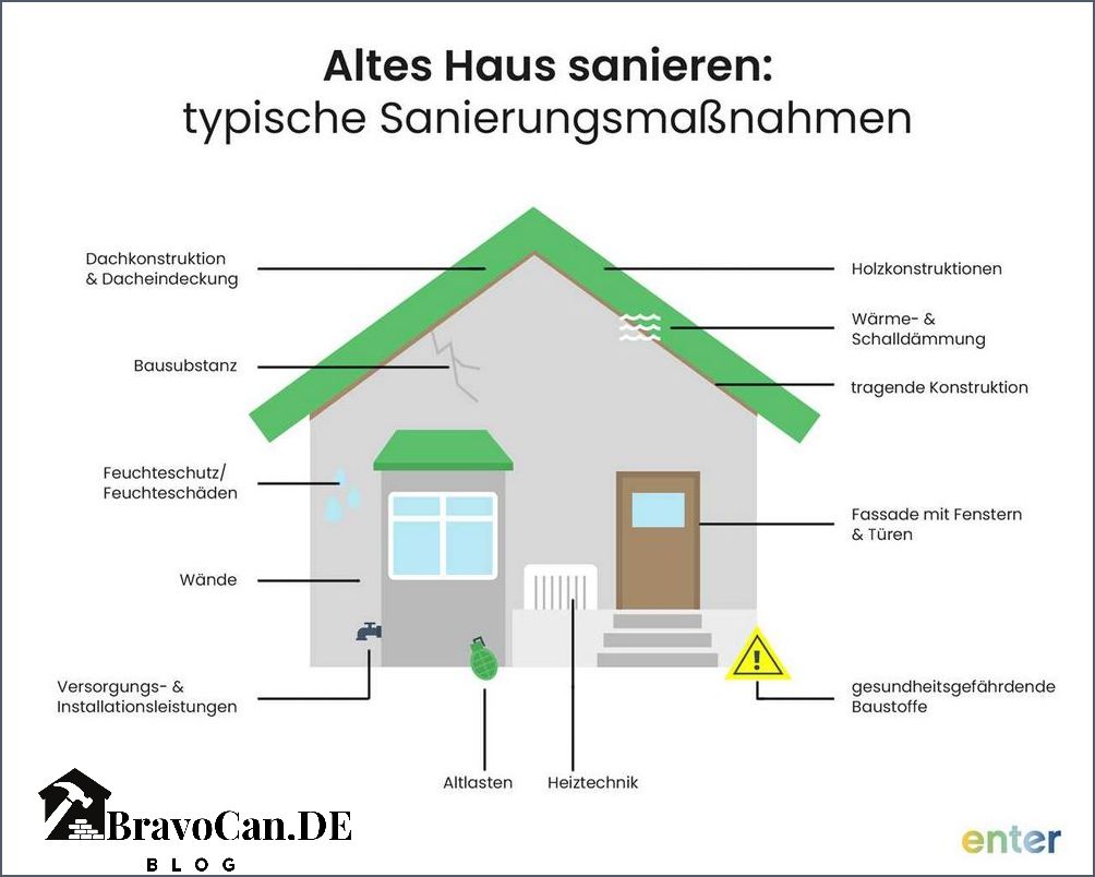 Kosten für die Kernsanierung 2023 Alles was Sie wissen müssen