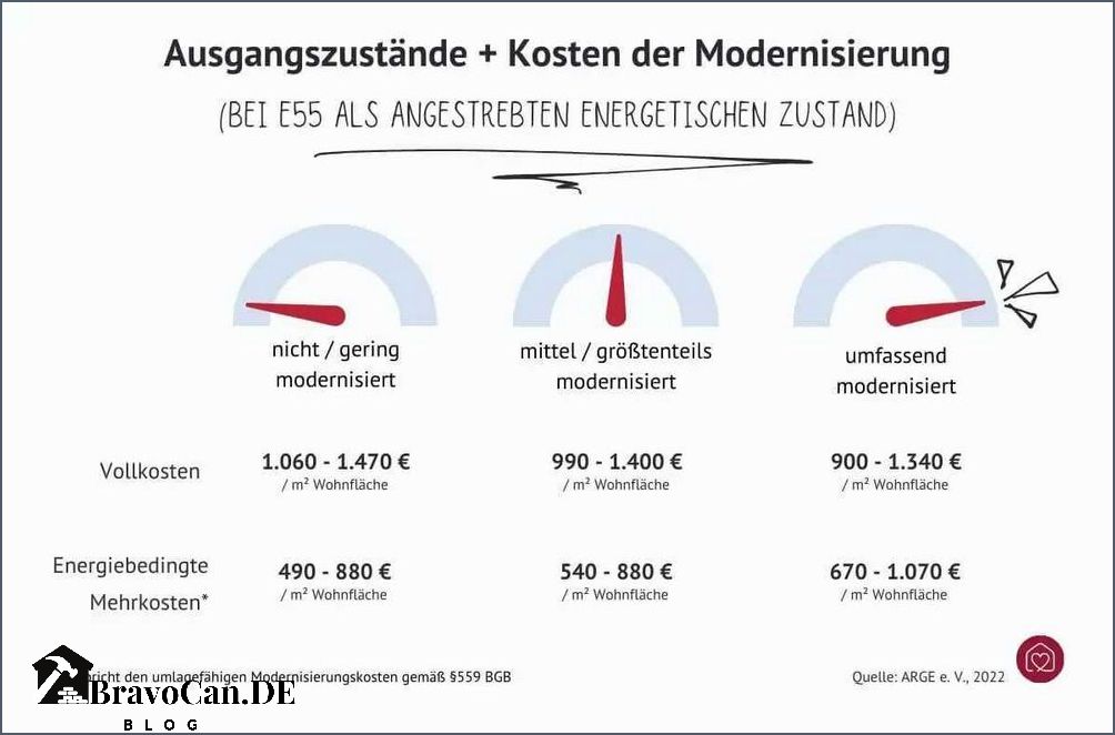 Kosten für die Kernsanierung 2023 Alles was Sie wissen müssen