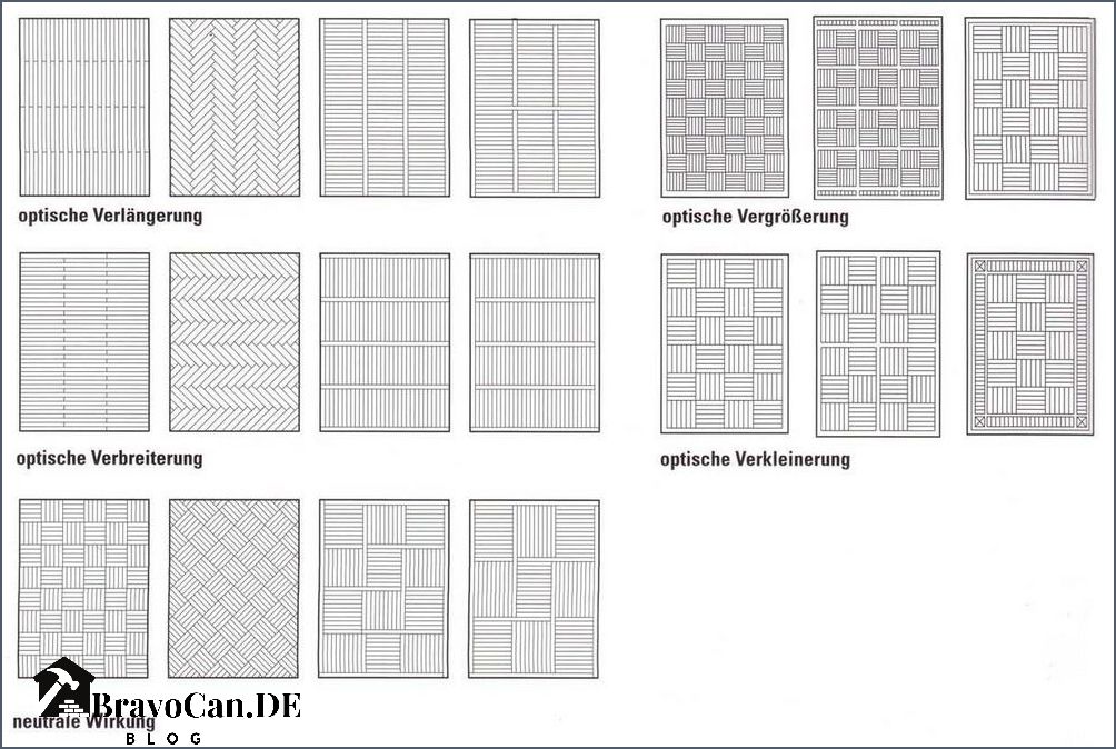 Laminat verlegen In welche Richtung