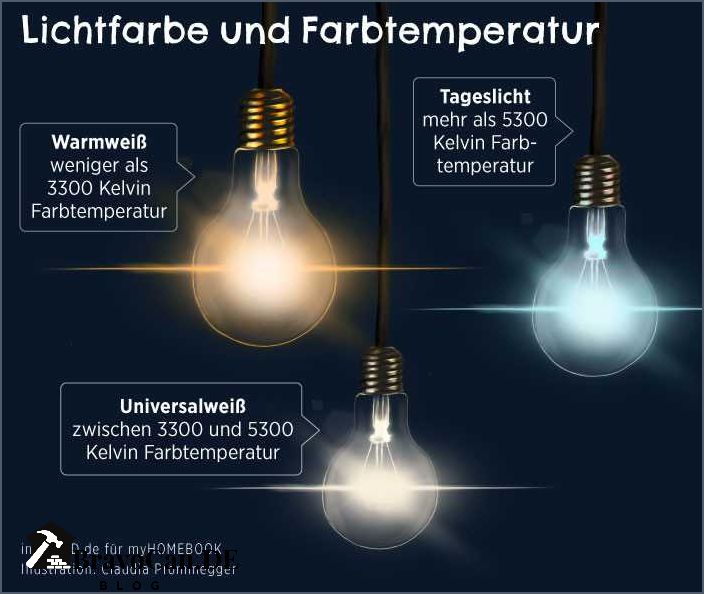 Lampe mit Glühbirne - Die richtige Beleuchtung für Ihr Zuhause Lampe mit Glühbirne - Die richtige Beleuchtung für Ihr Zuhause