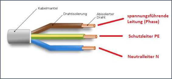 Lampen anschließen 2 Kabel richtig verbinden Lampen anschließen 2 Kabel richtig verbinden