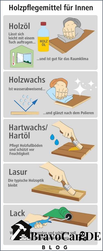 Lasur oder Öl Welche Holzschutzmittel sind besser