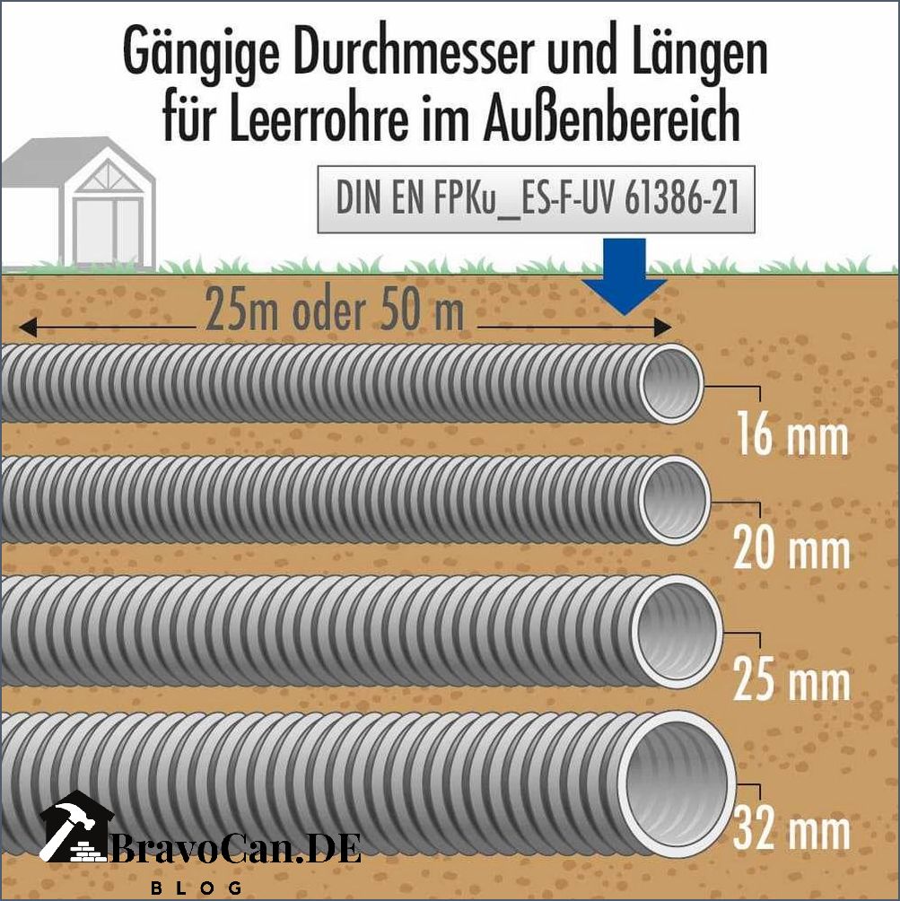 Leerrohr für Erdkabel Vorteile Installation und Einsatzgebiete Leerrohr für Erdkabel Vorteile Installation und Einsatzgebiete