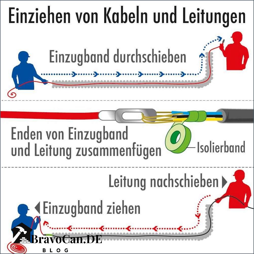 Wie Bekomme Ich Ein Kabel Durch Ein Leerrohr Leerrohre verlegen Anleitung und Tipps für die richtige Installation