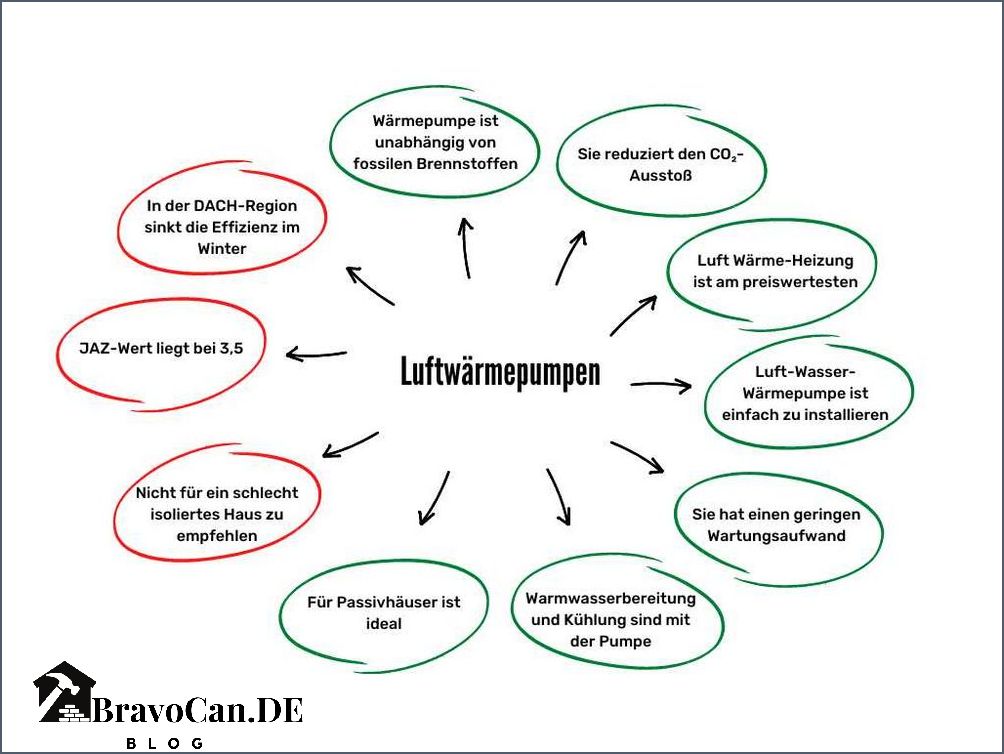 Lohnt sich eine Erdwärmepumpe Vor- und Nachteile im Überblick