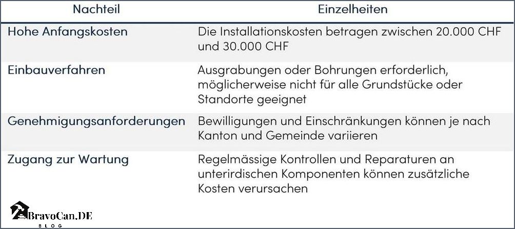 Lohnt sich eine Erdwärmepumpe Vor- und Nachteile im Überblick