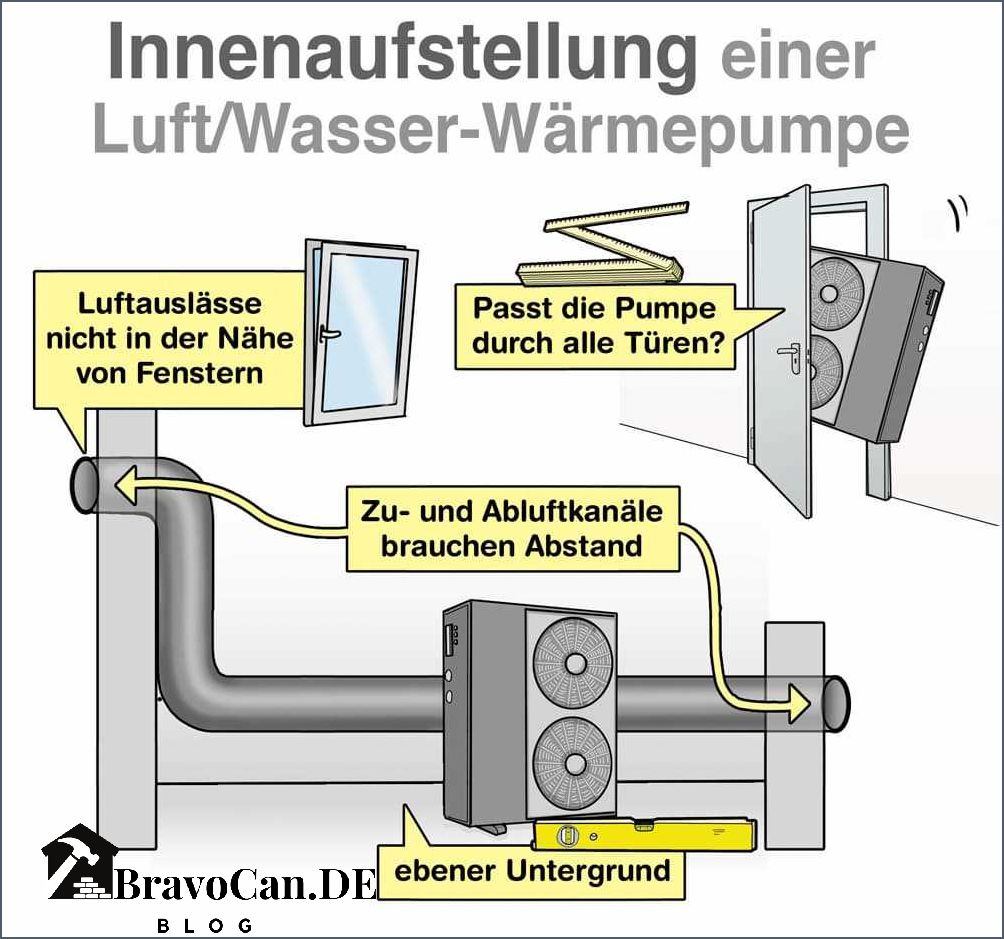 Luft Wasser Wärmepumpe Leitung Alles was Sie wissen müssen