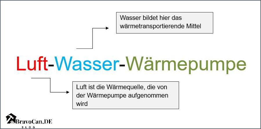 Luft Wasser Wärmepumpe Leitung Alles was Sie wissen müssen