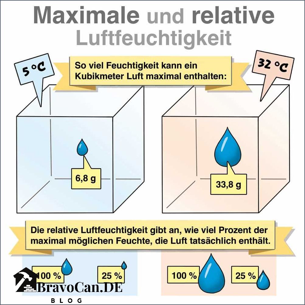 Luftfeuchtigkeit messen in der Wohnung - Tipps und Tricks Luftfeuchtigkeit messen in der Wohnung - Tipps und Tricks