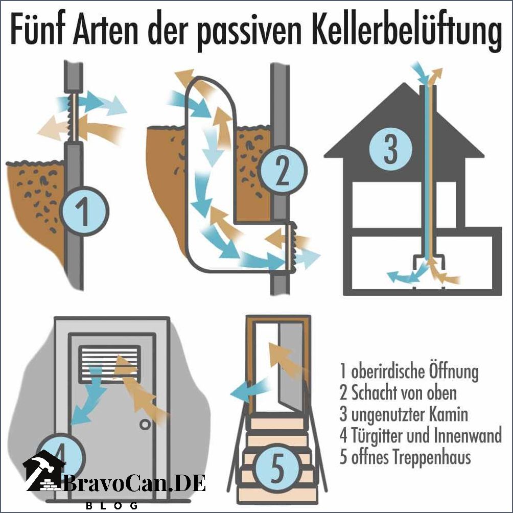 Lüftung Keller Altbau Tipps und Tricks für eine gute Luftqualität
