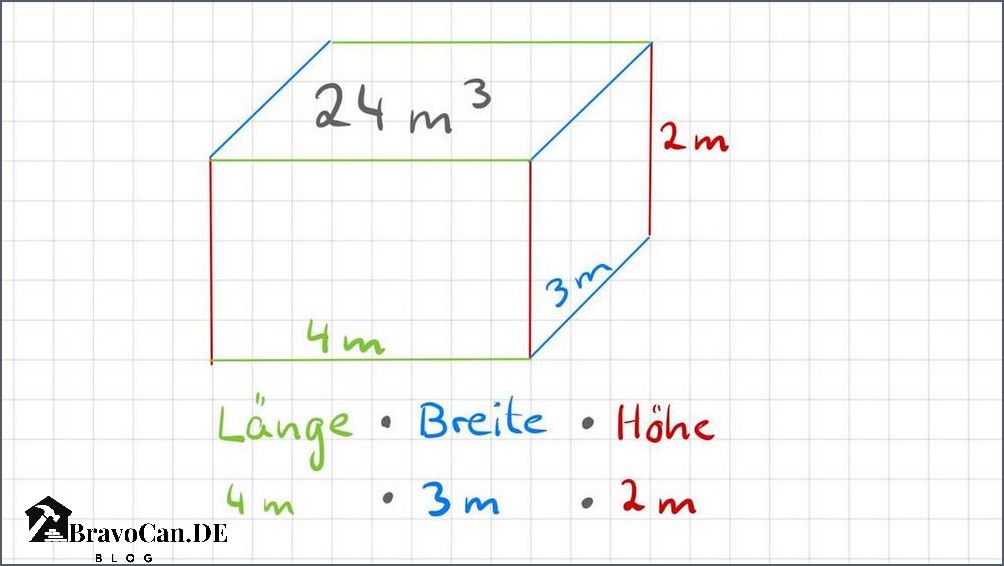 M3 berechnen Pool Tipps und Tricks für eine genaue Volumenberechnung