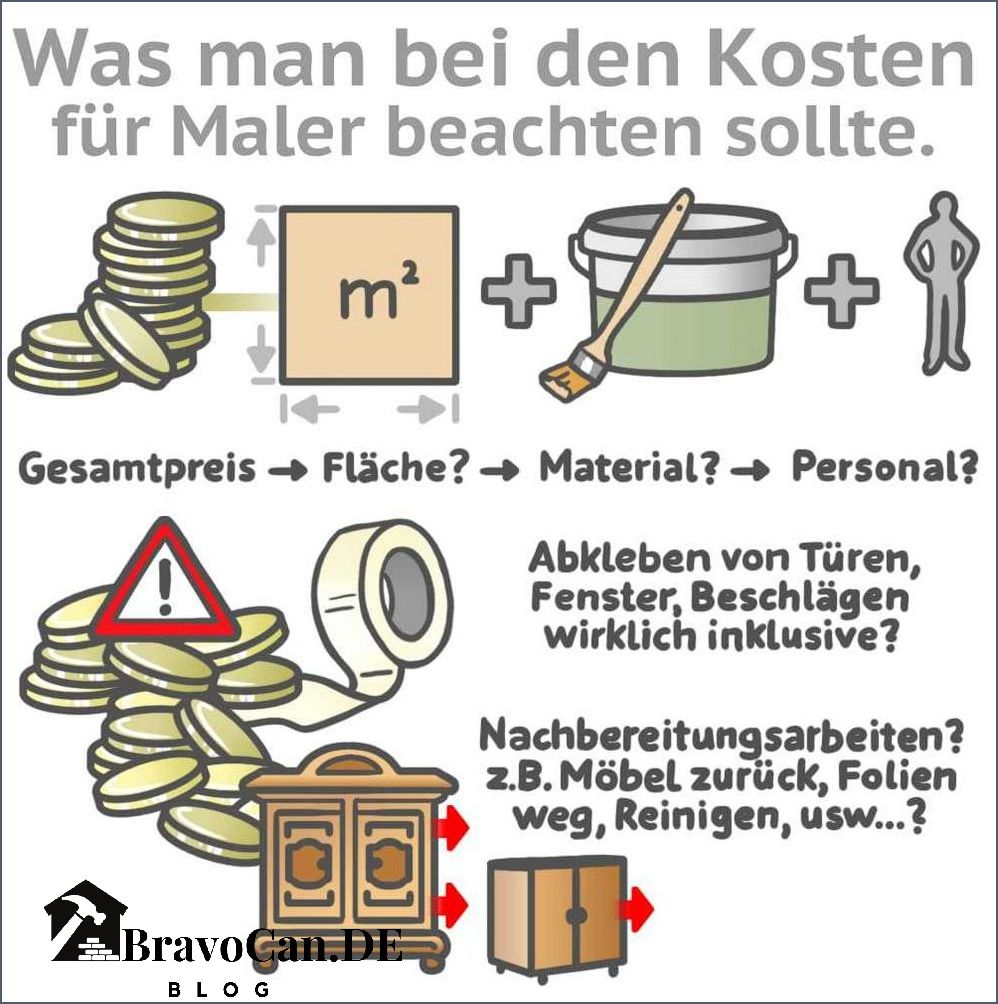 Maler Kosten pro Stunde Preise und Kalkulationen
