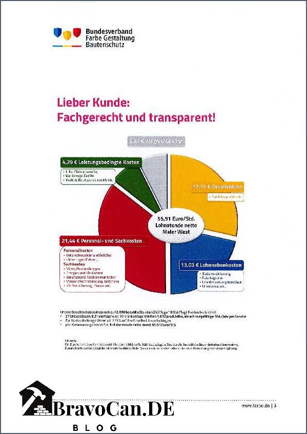 Maler Kosten pro Stunde Preise und Kalkulationen