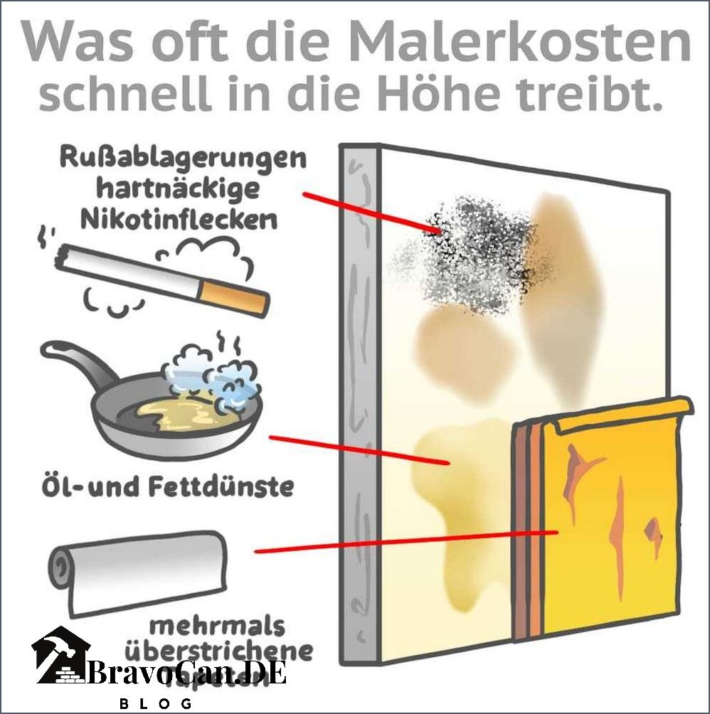 Maler Kosten pro Stunde Preise und Kalkulationen