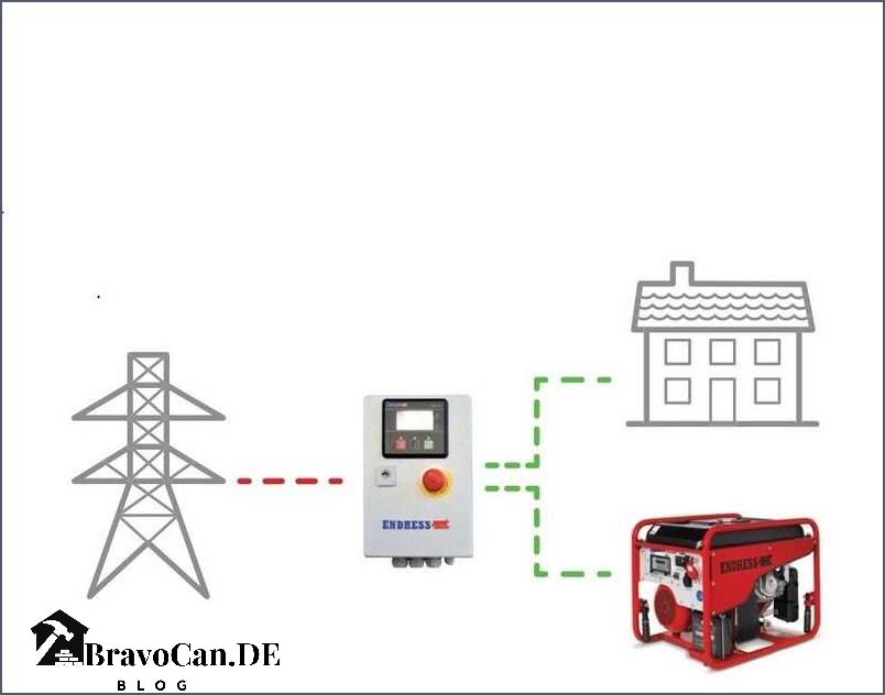 Manueller Umschalter für Notstrom