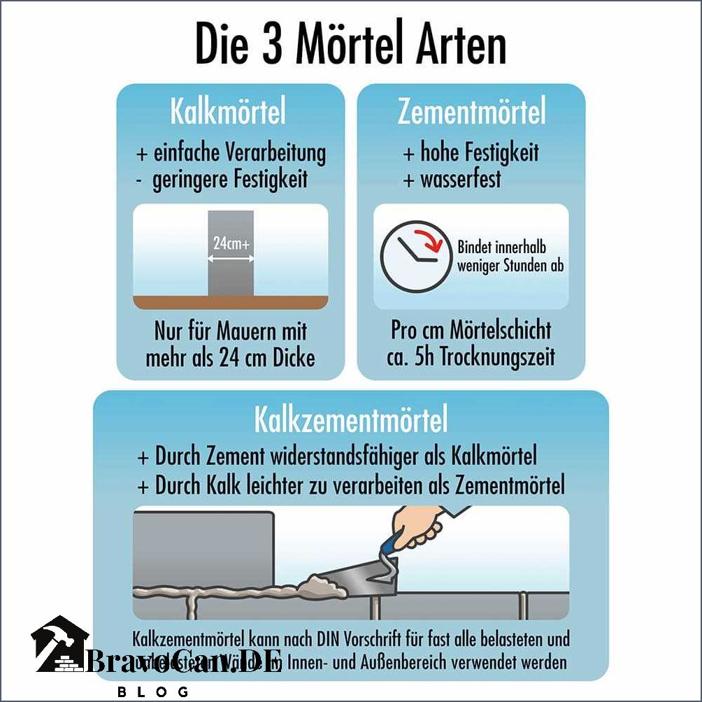Mauermörtel selber mischen Anleitung und Tipps