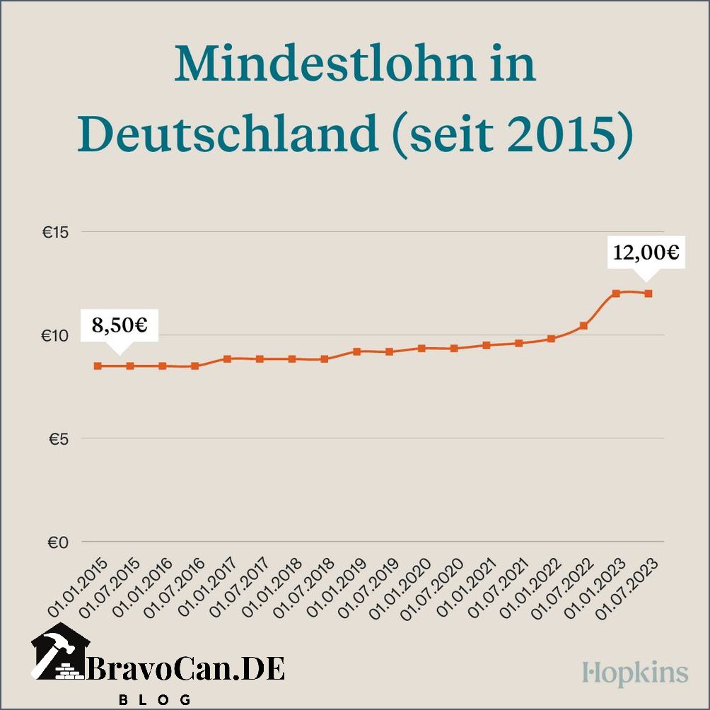 Mindestlohn Maurer 2023 Aktuelle Informationen und Änderungen