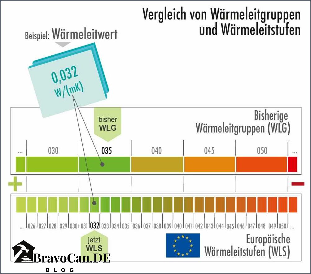 Mineralwolle Wlg 032