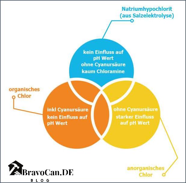 Optimaler Chlorwert für den Pool Tipps und Tricks