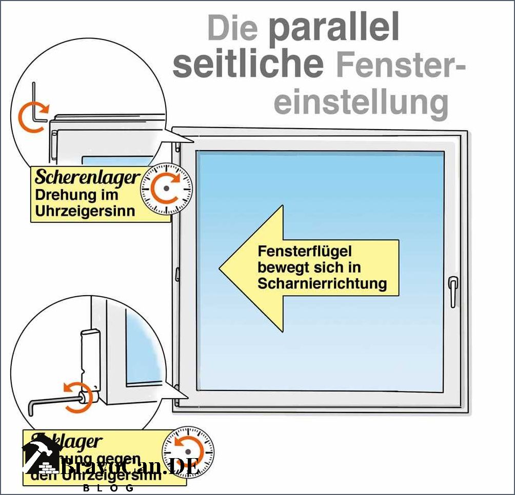 Fenster einstellen Werkzeug Tipps und Anleitungen für eine einfache Fensterjustierung