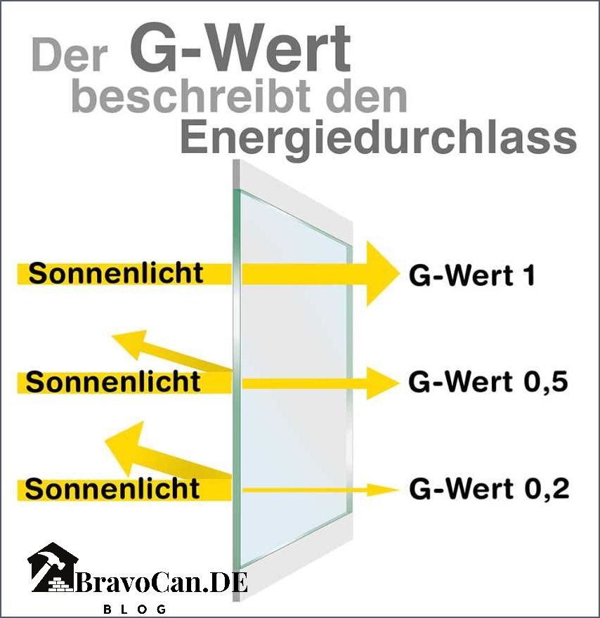 G Wert Fenster Alles was Sie über den U-Wert und die Energieeffizienz von Fenstern wissen müssen G Wert Fenster Alles was Sie über den U-Wert und die Energieeffizienz von Fenstern wissen müssen