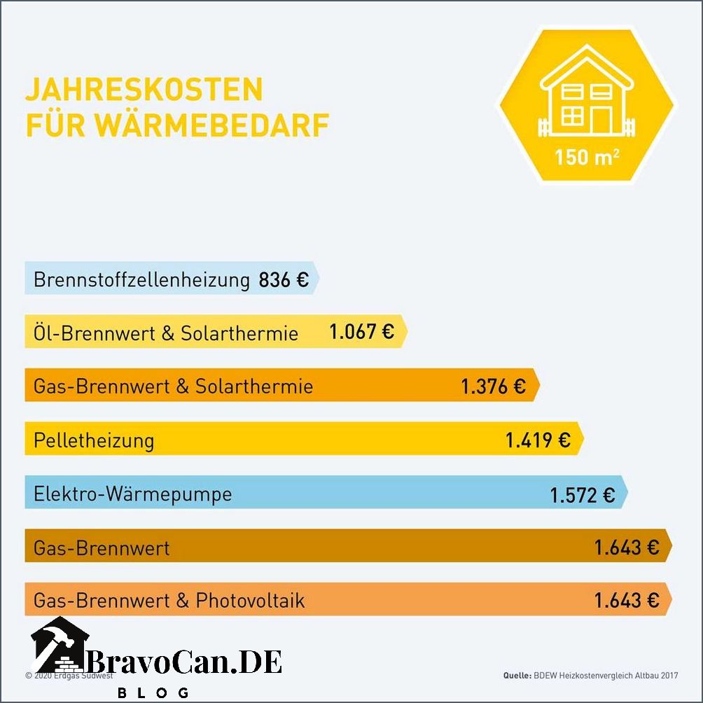 Haus mit Wasserstoff heizen Vorteile Technologien und Kosten