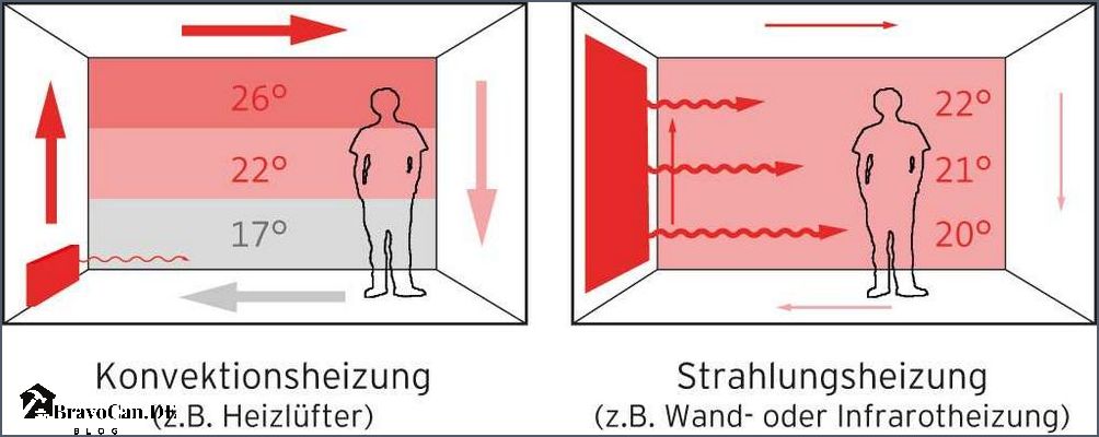 Infrarot Heizung Bild Was Sie über die Vorteile und Einsatzmöglichkeiten wissen sollten