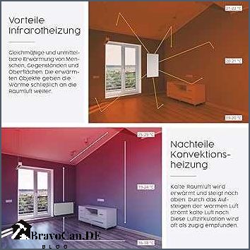 Infrarot Heizung Bild Was Sie über die Vorteile und Einsatzmöglichkeiten wissen sollten