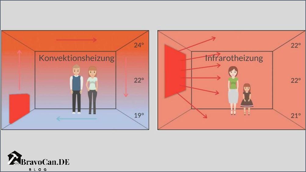 Infrarot Heizung Bild Was Sie über die Vorteile und Einsatzmöglichkeiten wissen sollten