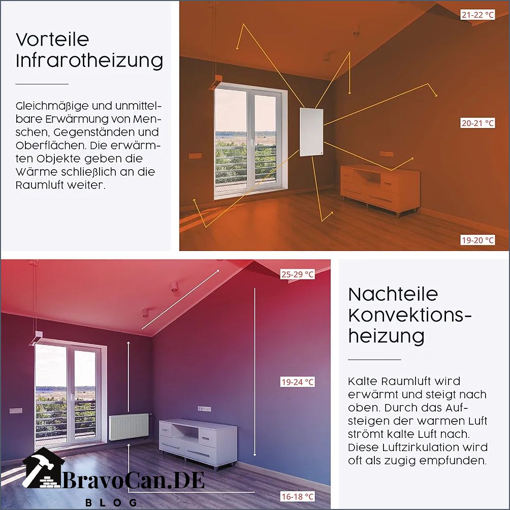 Infrarot Heizung mobil Komfortable Wärme für unterwegs