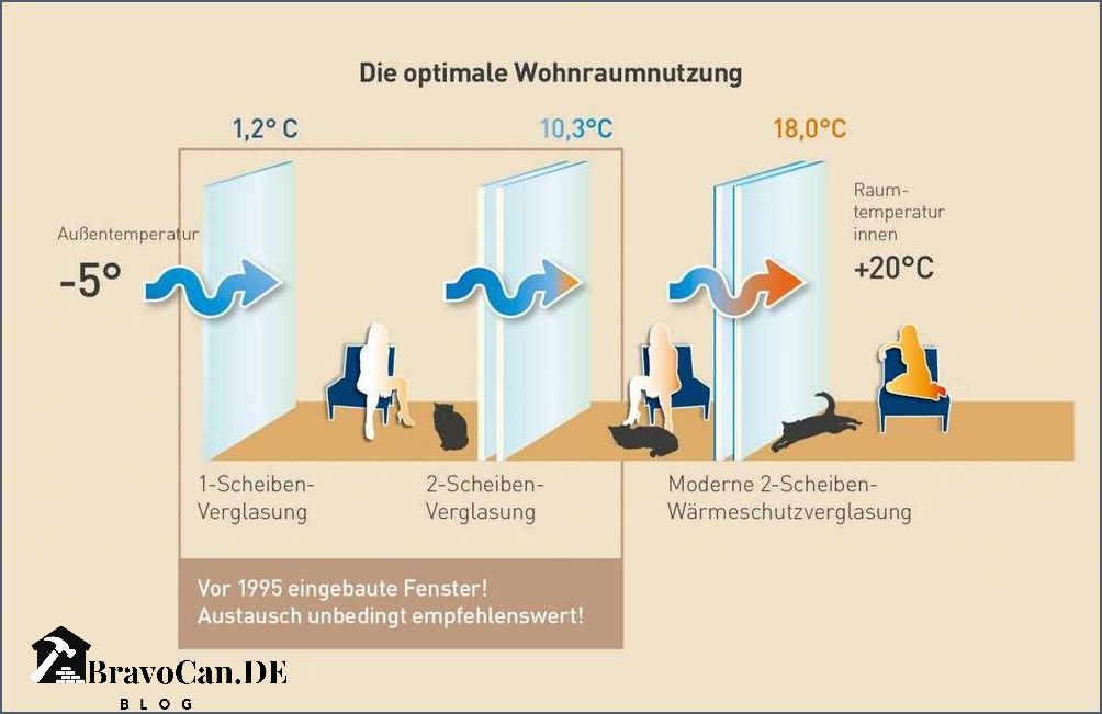 K Wert Fenster Alles was Sie über den Wärmedurchgangskoeffizienten wissen müssen