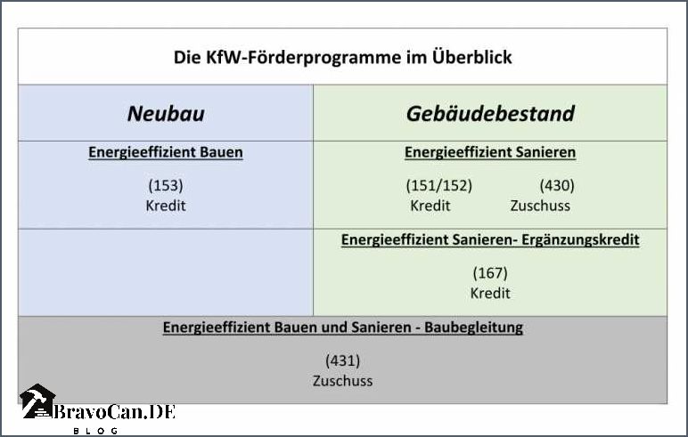 Kfw 55 Anforderungen Dämmung Alle wichtigen Informationen Kfw 55 Anforderungen Dämmung Alle wichtigen Informationen
