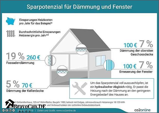 KfW Förderungen für Heizung - Alles was Sie wissen müssen KfW Förderungen für Heizung - Alles was Sie wissen müssen